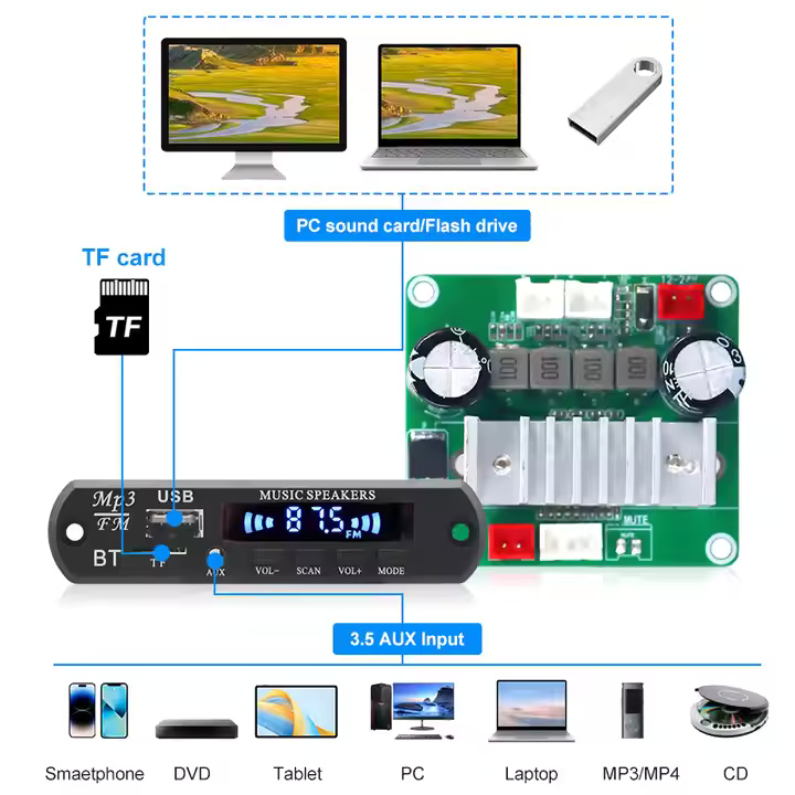 VIRE DC 12-24V Input Digital Audio Stereo Amplifier for Bluetooth Module 5V Output 2*50W TPA3116 Amplifier Board Made Plastic - Image 3